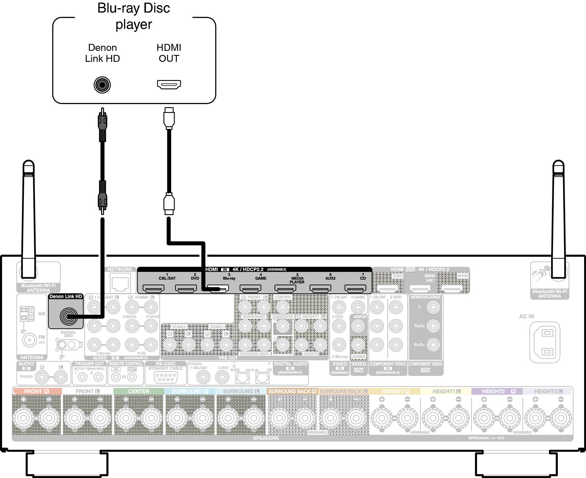 Conne DenonLink X6E3